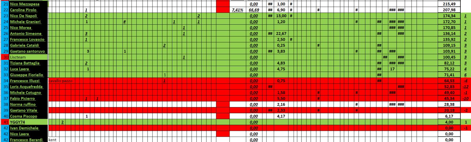 Nome:   01_12_2024_3_panzerRanking2024_2.jpg
Visite:  94
Grandezza:  183.9 KB