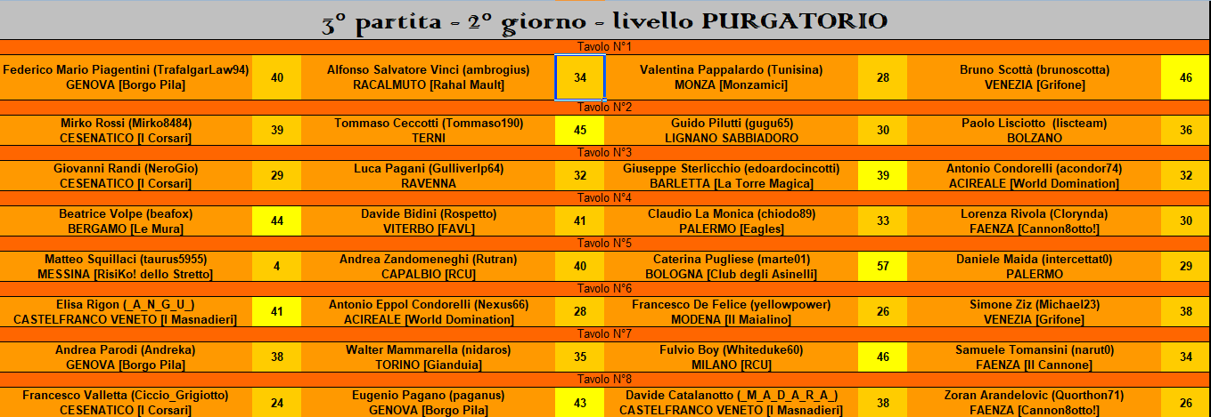 Nome:   Ris 3° pt - Purgatorio.PNG
Visite:  494
Grandezza:  67.2 KB