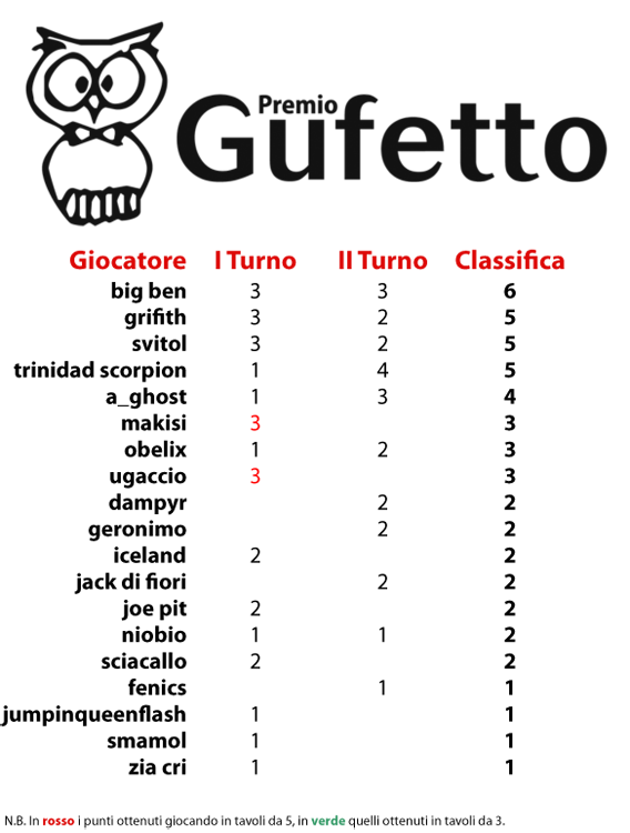 Nome:   160523 Gufetto.png
Visite:  100
Grandezza:  88.0 KB