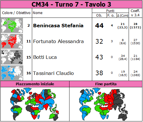 Nome:   CM34.T7.TV3.png
Visite:  61
Grandezza:  87.9 KB