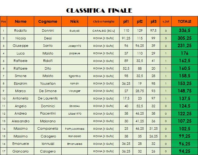 Nome:   classifica A.JPG
Visite:  103
Grandezza:  94.2 KB