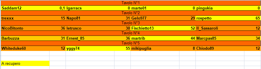 Nome:   risultati_turno_9.png
Visite:  78
Grandezza:  16.6 KB