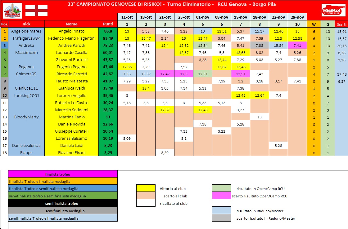 Nome:   schema classifica 10° turno.jpg
Visite:  73
Grandezza:  265.5 KB