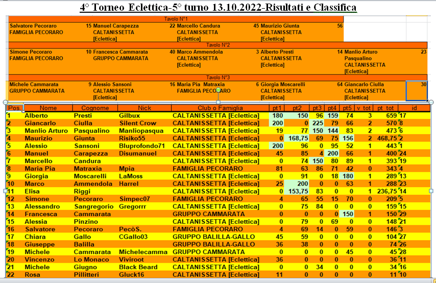 Nome:   5° Turno e Classifica.png
Visite:  127
Grandezza:  332.7 KB