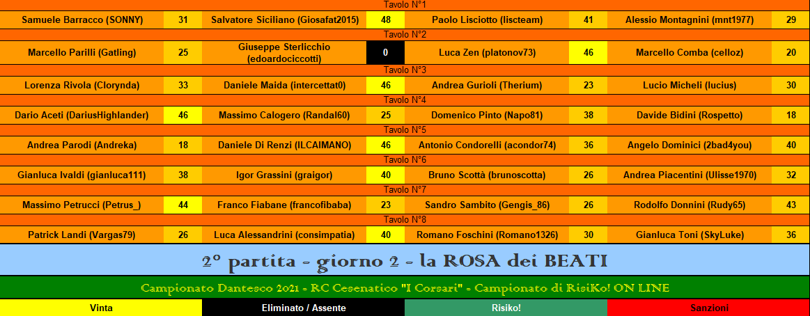 Nome:   RIS 2° partita BEATI.png
Visite:  277
Grandezza:  54.8 KB