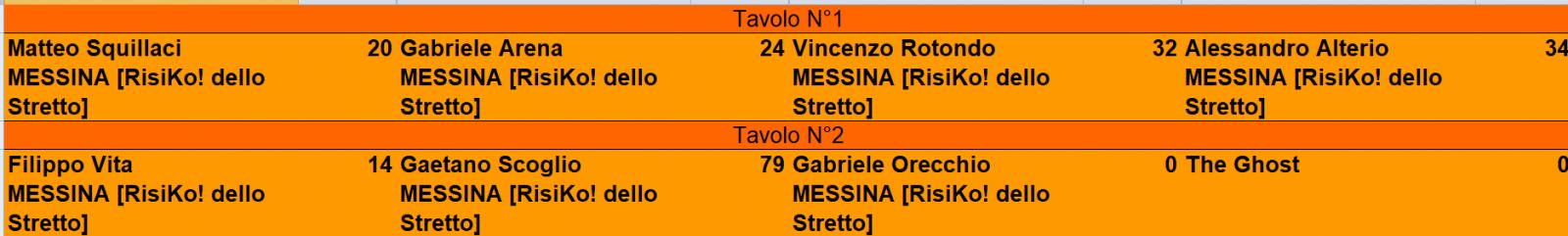 Nome:   Theking_1-Tavoli2t.jpg
Visite:  204
Grandezza:  64.4 KB