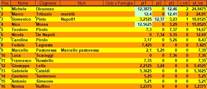 Nome:   classifica_summer_3.png
Visite:  145
Grandezza:  29.6 KB