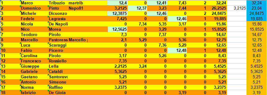 Nome:   classifica_summer_4.png
Visite:  131
Grandezza:  41.5 KB