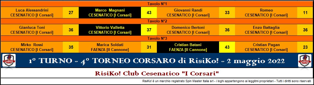 Nome:   1° t.jpg
Visite:  146
Grandezza:  120.2 KB