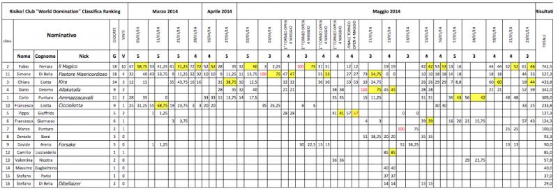 Nome:   Schermata 2014-05-25 a 16.15.40.jpg
Visite:  350
Grandezza:  60.7 KB