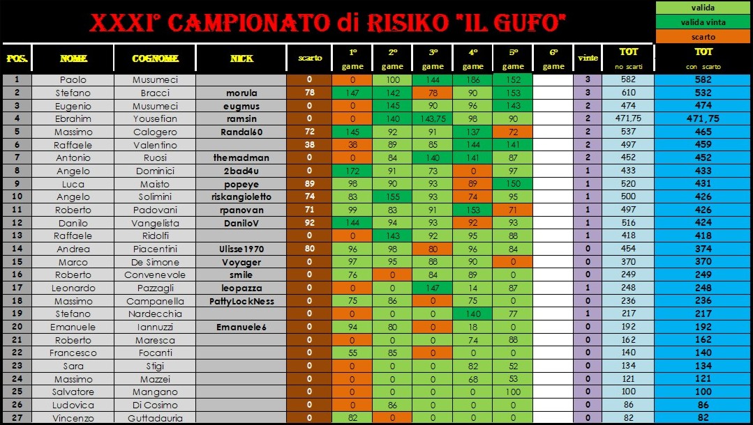 Nome:   class con scarto al 5° turno.jpg
Visite:  187
Grandezza:  234.2 KB