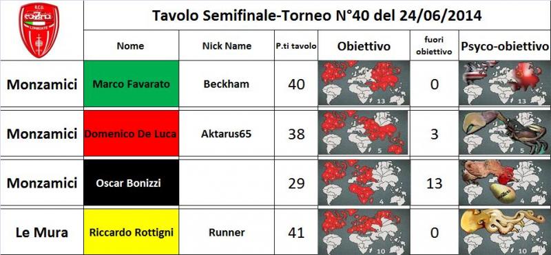 Nome:   semifinale.jpg
Visite:  150
Grandezza:  60.9 KB