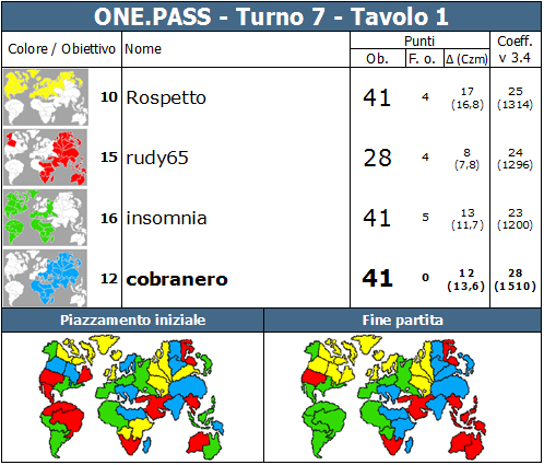 Nome:   ONE.PASS.T7.TV1.png
Visite:  188
Grandezza:  81.7 KB