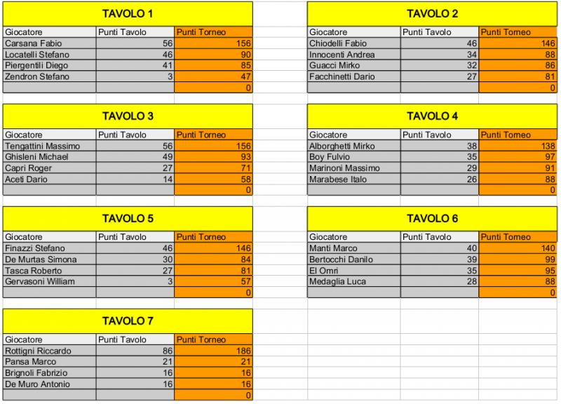 Nome:   Risiko_28Torneo - 3turno.jpg
Visite:  155
Grandezza:  92.1 KB