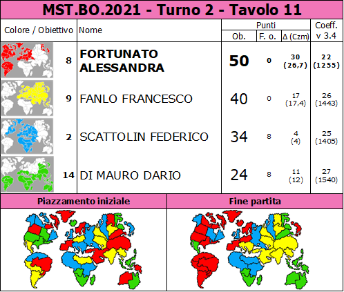 Nome:   MST.BO.2021.T2.TV11.png
Visite:  141
Grandezza:  96.2 KB