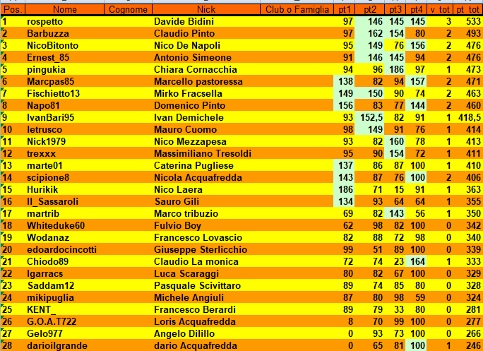 Nome:   CLASSIFICA_TURNO_4.png
Visite:  133
Grandezza:  61.2 KB