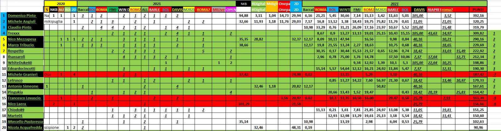 Nome:   #PANZERrANKING2021_07_21_71.jpg
Visite:  135
Grandezza:  176.0 KB