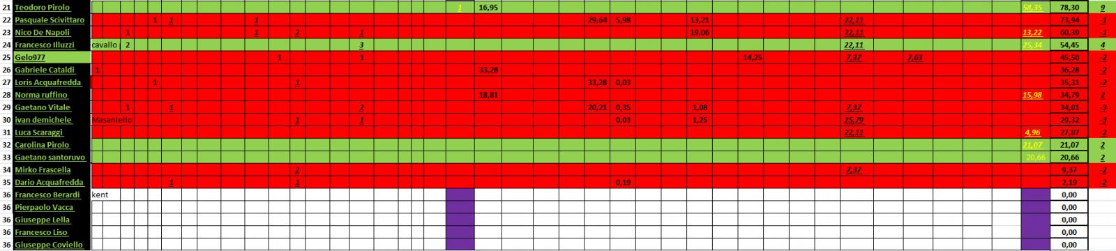 Nome:   #PANZERrANKING2021_08_22_78_2.jpg
Visite:  93
Grandezza:  119.9 KB