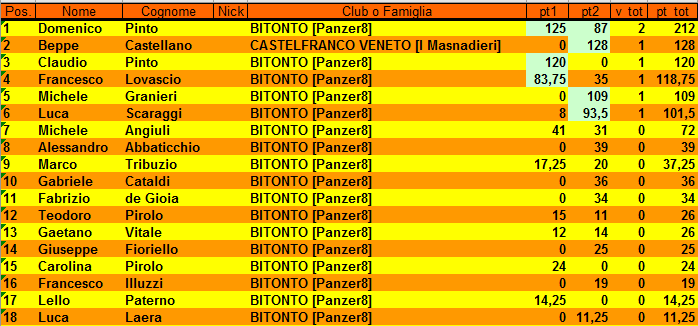 Nome:   CLASSIFICA_2.PNG
Visite:  179
Grandezza:  29.7 KB