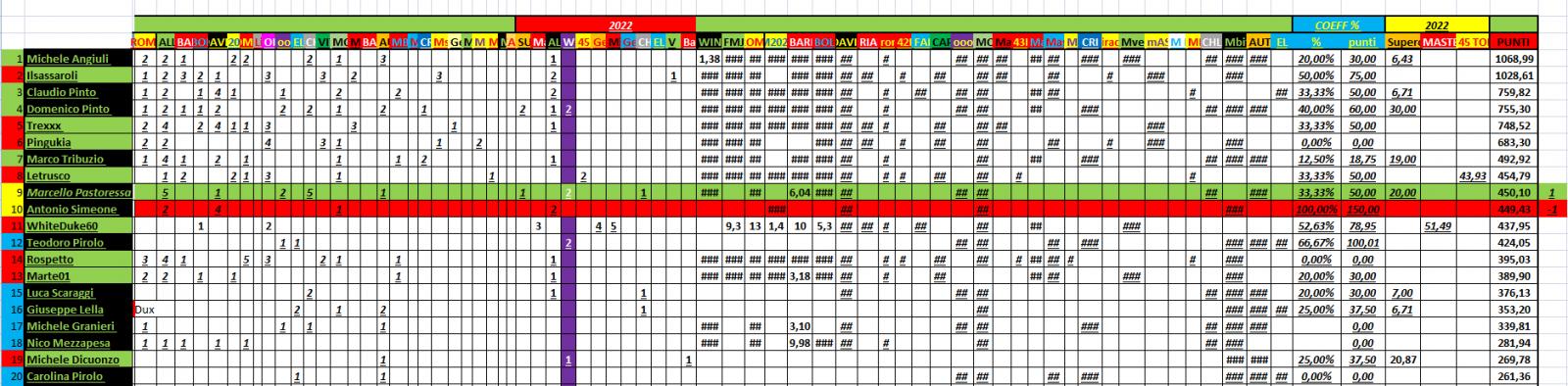 Nome:   PANZERrANKING2022_03_16_18.jpg
Visite:  120
Grandezza:  189.7 KB