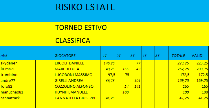 Nome:   RISI ESTATE CLASS 3T.png
Visite:  112
Grandezza:  21.4 KB