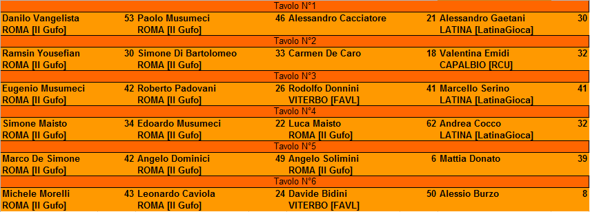 Nome:   Torneo di RisiKo 5 marzo 2017 - 3° Turno.PNG
Visite:  240
Grandezza:  22.4 KB