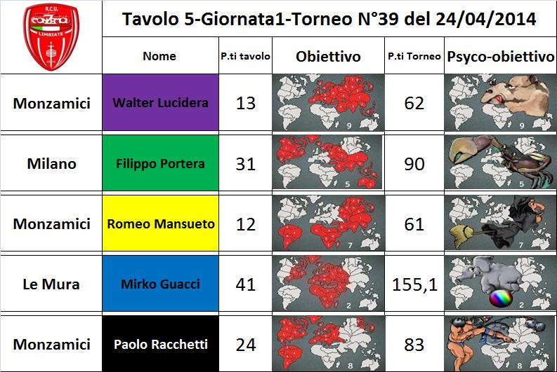 Nome:   tav.5.jpg
Visite:  207
Grandezza:  93.4 KB