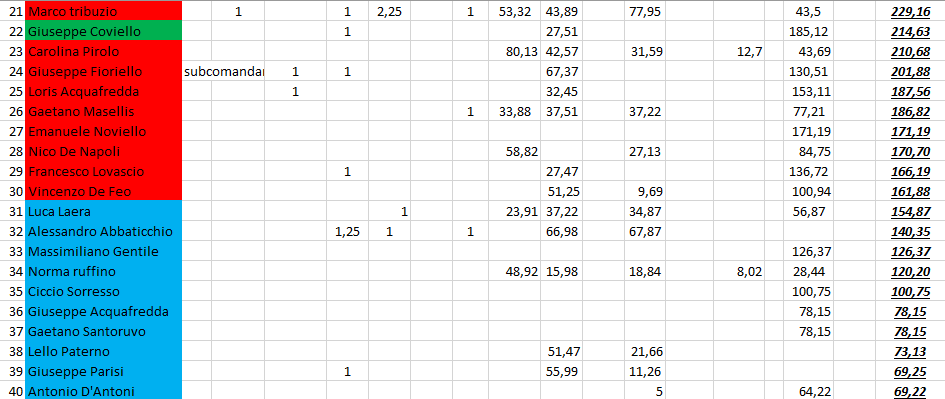 Nome:   #PanzerRanking2019_28_3.PNG
Visite:  163
Grandezza:  42.5 KB