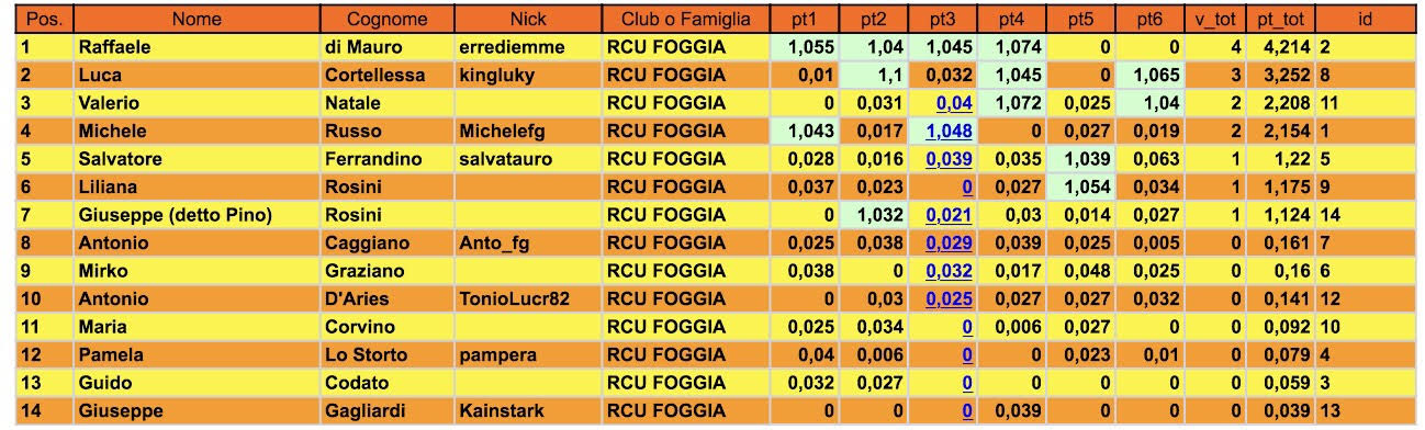 Nome:   classifica6.jpg
Visite:  216
Grandezza:  152.3 KB