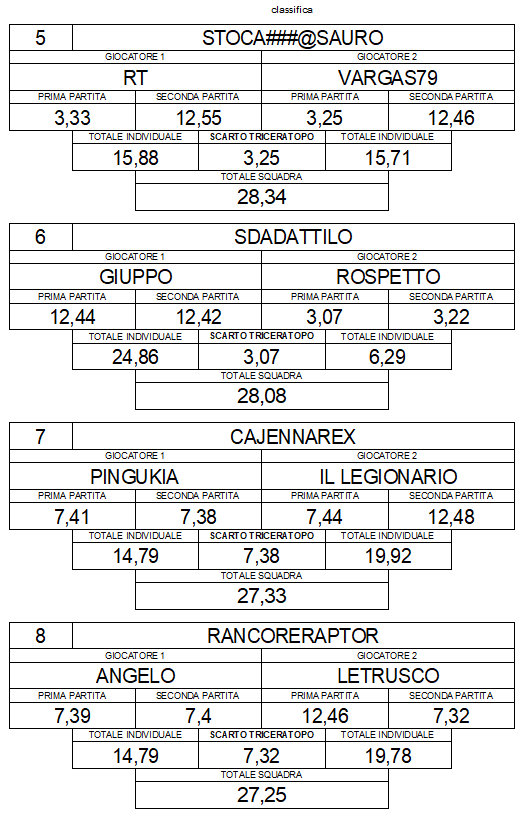 Nome:   SQUADRE 2.png
Visite:  109
Grandezza:  36.6 KB