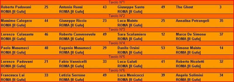 Nome:   XI Campionato 6° giornata.jpg
Visite:  274
Grandezza:  56.9 KB