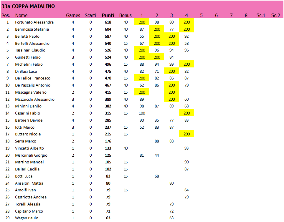 Nome:   CM33.T4.CLASS.png
Visite:  194
Grandezza:  56.3 KB