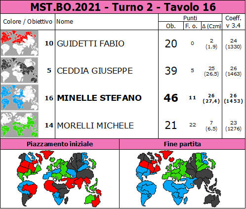 Nome:   MST.BO.2021.T2.TV16.png
Visite:  138
Grandezza:  95.4 KB