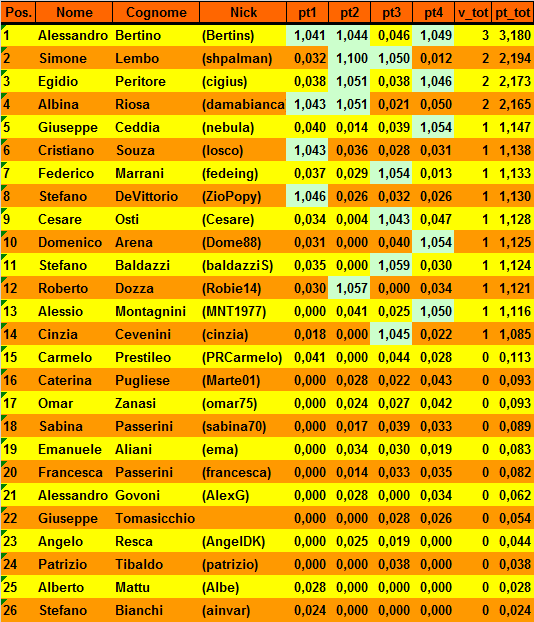 Nome:   20180529cla_rev.png
Visite:  205
Grandezza:  40.9 KB