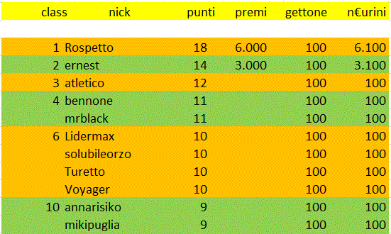 Nome:   2 tappa a.gif
Visite:  212
Grandezza:  29.1 KB