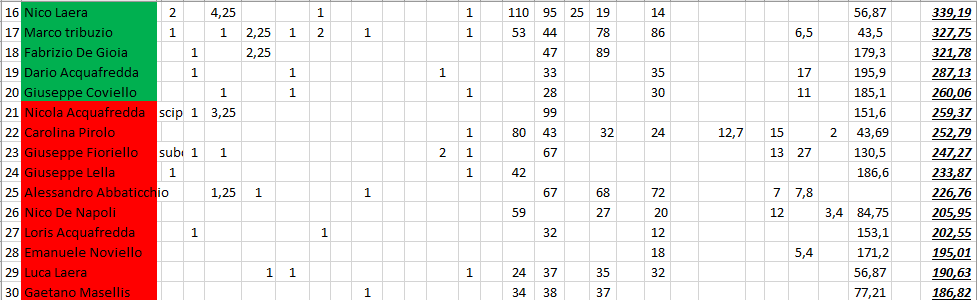 Nome:   #PanzerRanking2019_47_2.PNG
Visite:  95
Grandezza:  38.0 KB