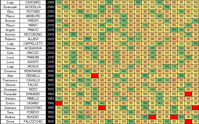 Nome:   SINGOLI 20B.png
Visite:  150
Grandezza:  28.7 KB