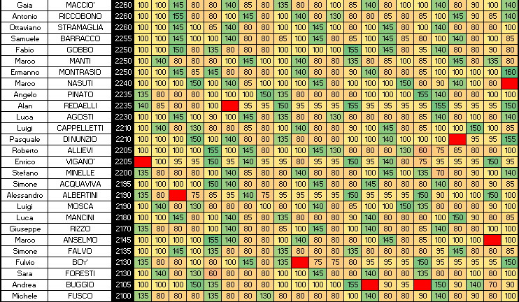 Nome:   SINGOLI 22B.png
Visite:  119
Grandezza:  30.4 KB