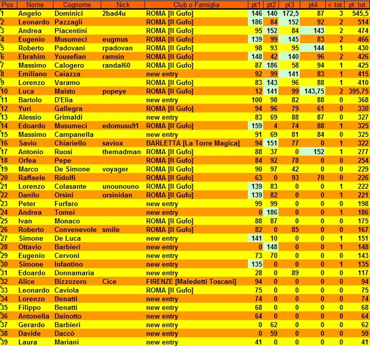 Nome:   classifica alla 5° giornata.jpg
Visite:  330
Grandezza:  235.5 KB