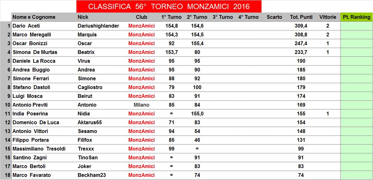 Nome:   56,2,C.jpg
Visite:  141
Grandezza:  146.0 KB