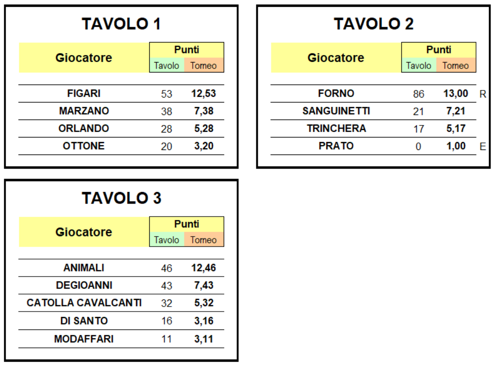 Nome:   seconda tavoli 1-2-3.png
Visite:  277
Grandezza:  121.9 KB