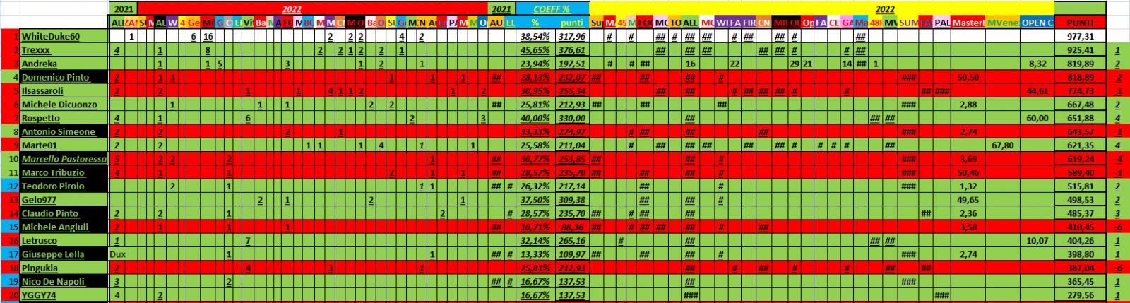 Nome:   PANZERrANKING2022_12_14_67.jpg
Visite:  65
Grandezza:  190.5 KB