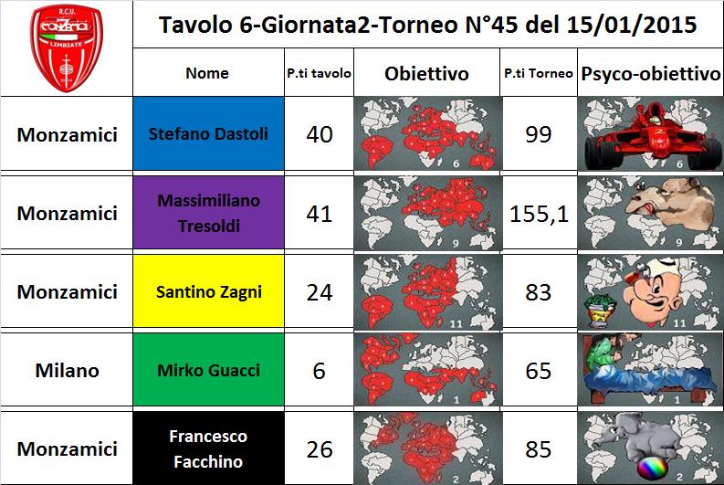 Nome:   tav.6.jpg
Visite:  197
Grandezza:  94.4 KB