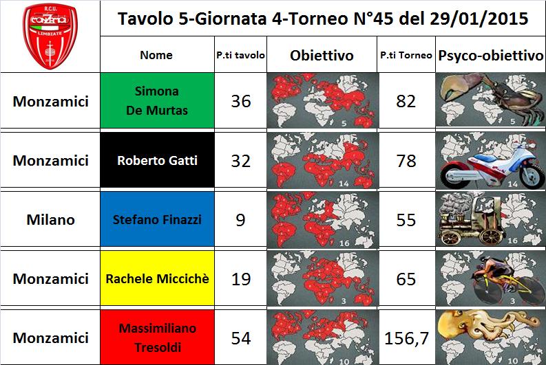 Nome:   tav.5.jpg
Visite:  162
Grandezza:  95.9 KB