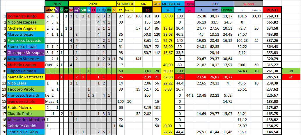 Nome:   #PANZERrANKING2020_41.png
Visite:  103
Grandezza:  70.9 KB