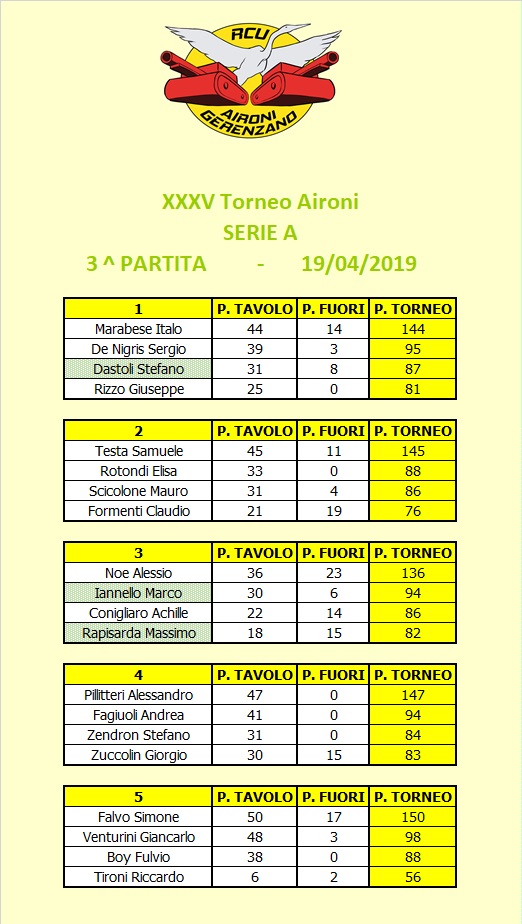 Nome:   3 TavA.jpg
Visite:  179
Grandezza:  159.7 KB