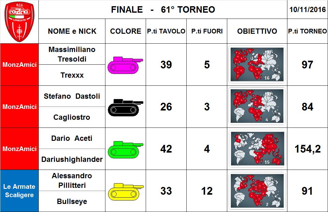 Nome:   61,6,1.jpg
Visite:  122
Grandezza:  98.8 KB