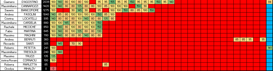 Nome:   SINGOLI 1B C.png
Visite:  107
Grandezza:  14.0 KB