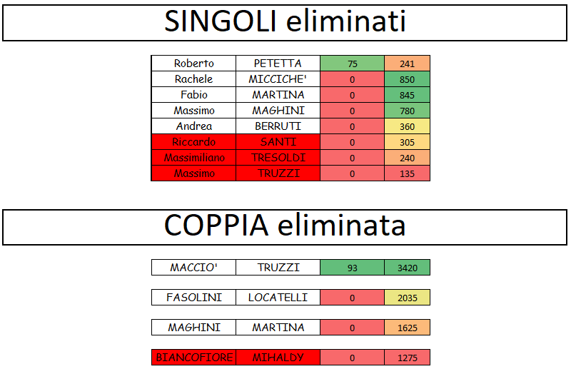 Nome:   2° live verdetto.png
Visite:  86
Grandezza:  30.6 KB