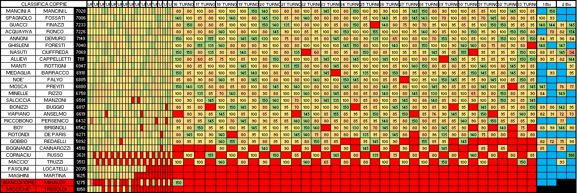 Nome:   COPPIE 2B.png
Visite:  86
Grandezza:  39.9 KB